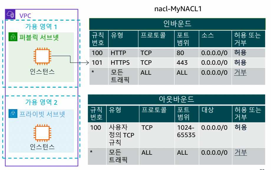 AWS Class 1일차-1689575527227.jpeg